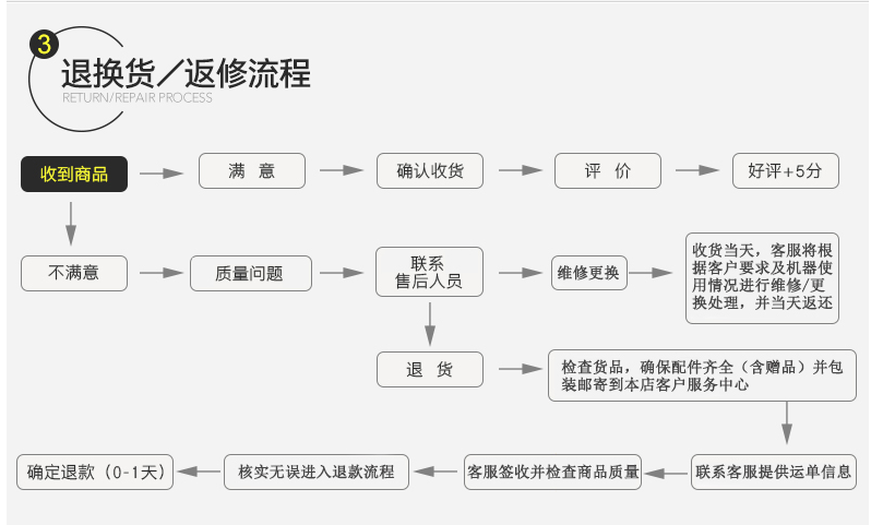 售后图片2.png